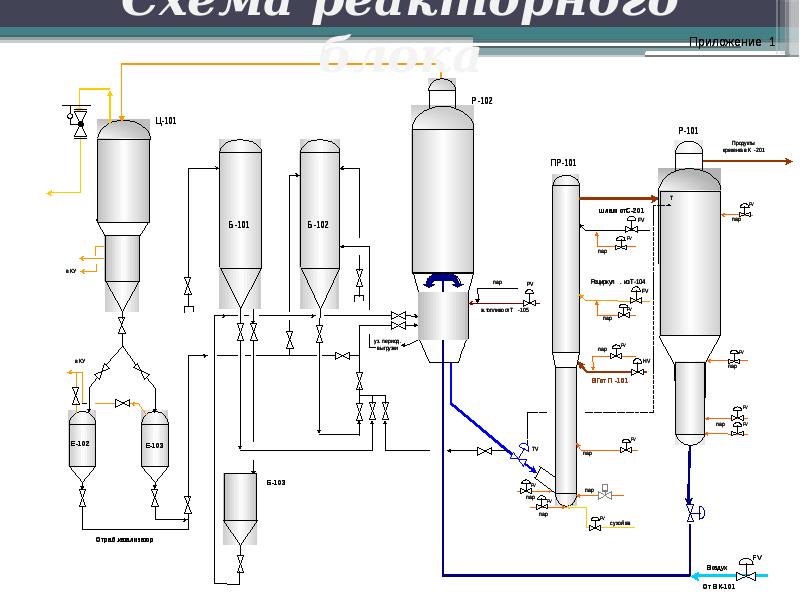 Гидрокрекинг вакуумного газойля презентация