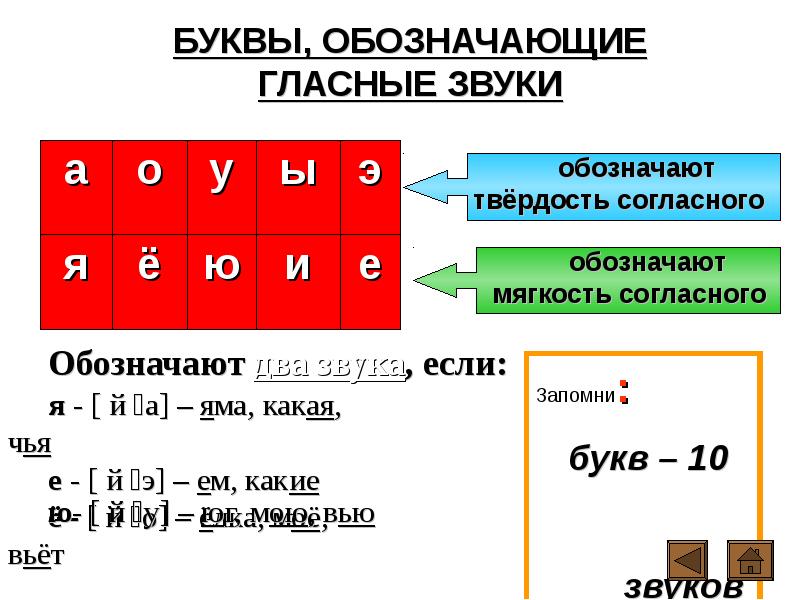 Согласные звуки буквы обозначающие согласные звуки презентация