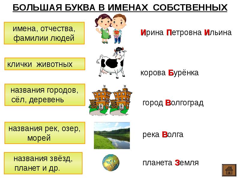 Презентация 1 класс русский язык заглавная буква в именах собственных 1 класс