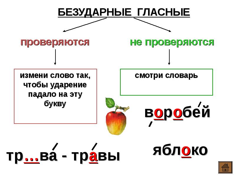 Обозначение безударного гласного звука в слове. Безударная гласная правило 1 класс. Правила безударной гласной 1 класс. Безударные гласные звуки 1 класс школа России. Безударная гласная правила 1 класс.