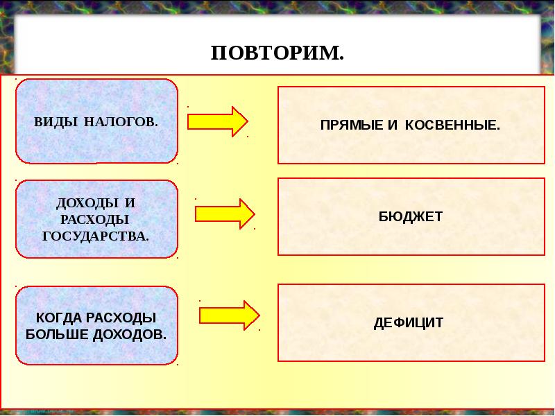 Презентация на тему налоги 8 класс обществознание