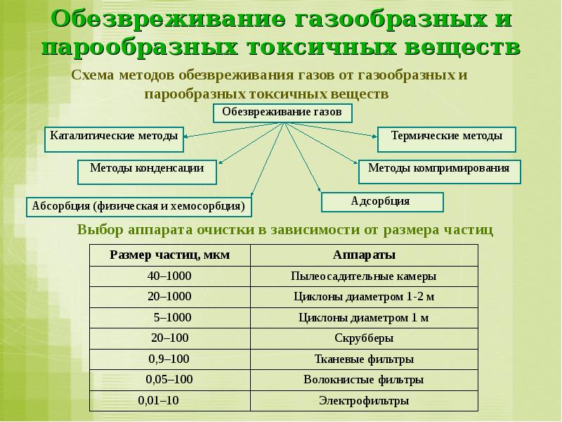 Формирование цивилизаций доклад.