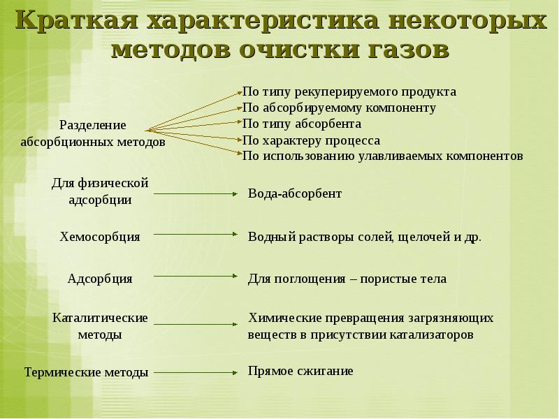Развитие цивилизации кратко. Развитие цивилизации кратко