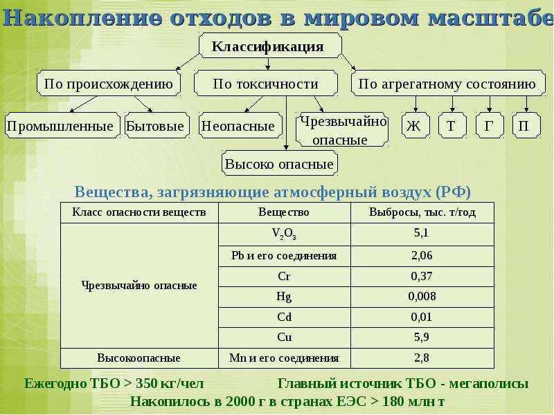 4 класс токсичности