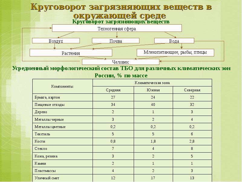 Классы развития цивилизации