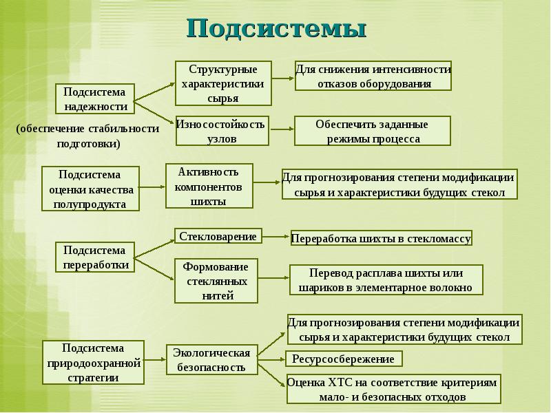 Проблемы цивилизационного развития. Обеспечение стабильности развития общества примеры. Типы перерабатывающих подсистем. 5 Подсистем. Топ 5 подсистем.