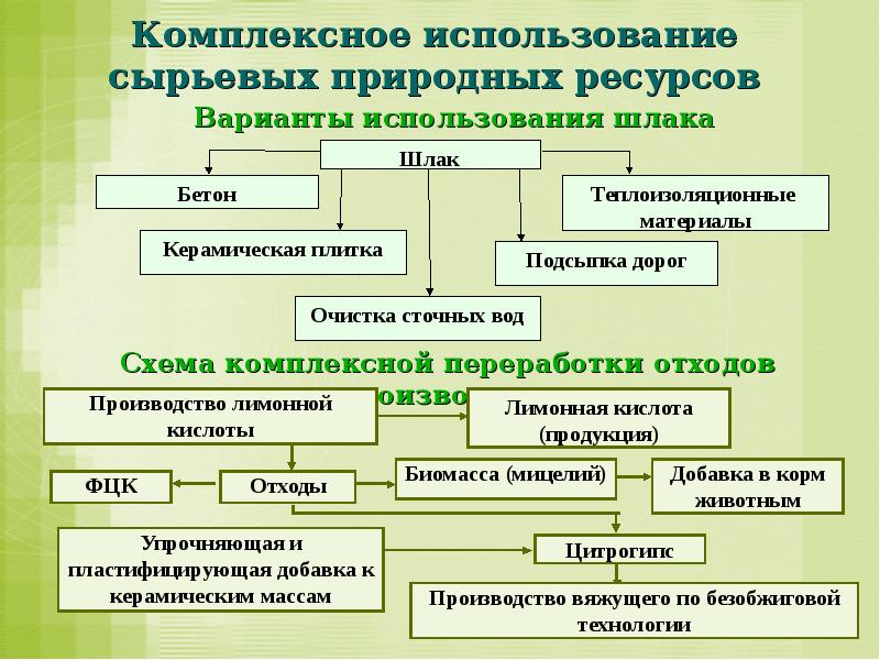 Презентация вторичные ресурсы