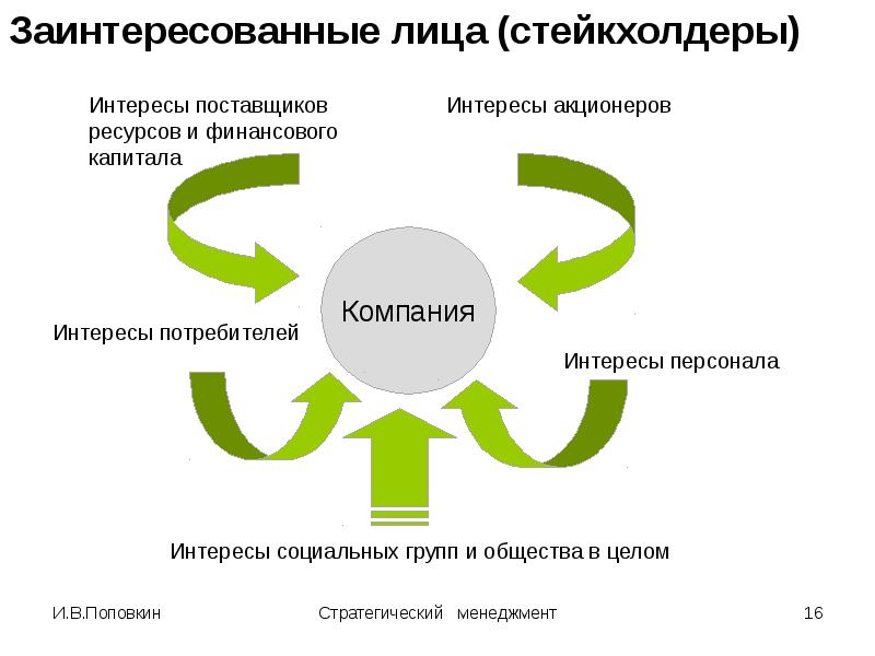 Заинтересованное лицо в проекте