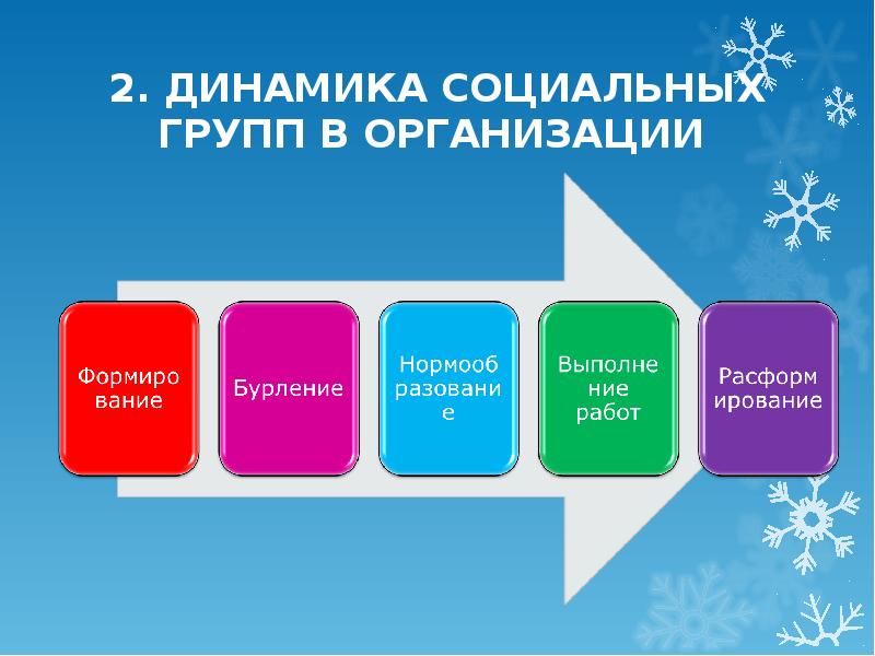 Социальные национальные проекты