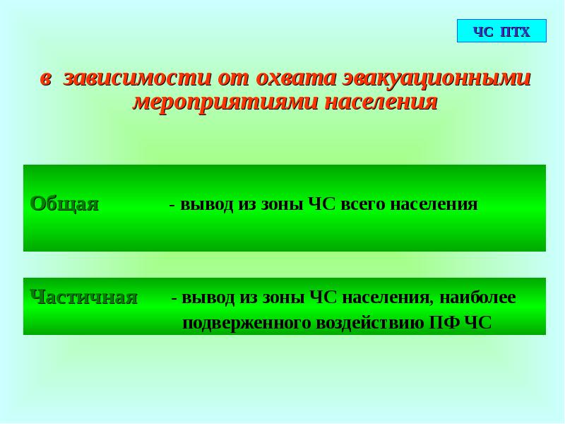 Вывод из зоны. Презентация на тему эвакуационные мероприятия. Урок ОБЖ 8 класс эвакуация населения. Эвакуация в зависимости от зоны ЧС. Частичная эвакуация презентация.