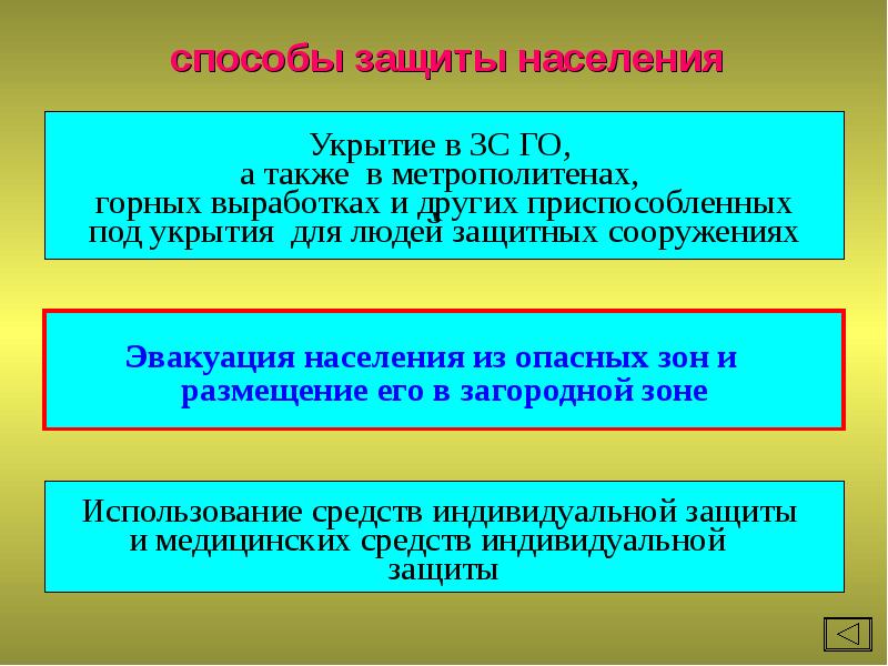 Обж эвакуация презентация