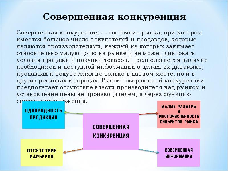 Презентация на тему виды конкуренции