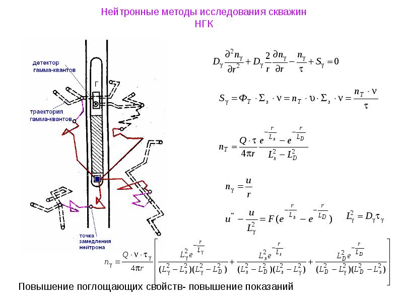 Исследование скважин презентация