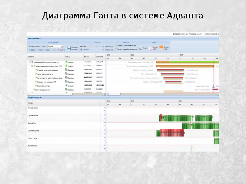 Адванта программа управления проектами