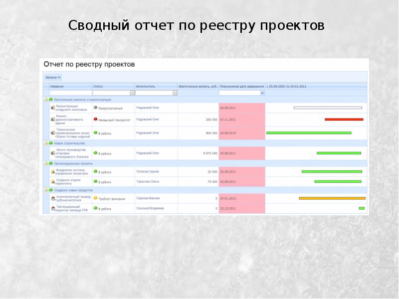 Реестр проектов пример