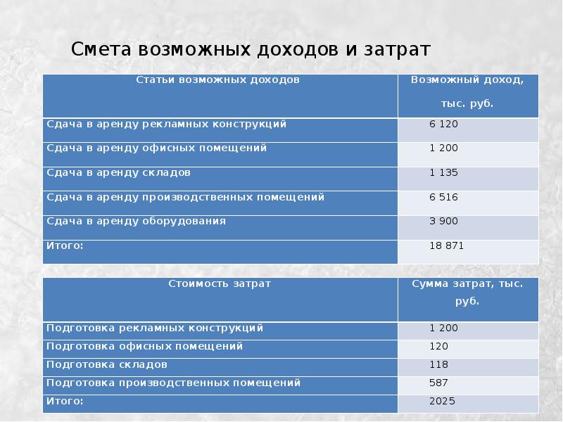 Максимально возможной прибыли прибылью. Смета доходов и расходов ТСЖ.