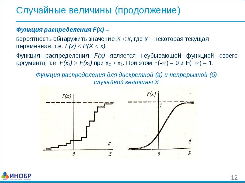 Найти функцию распределения вероятностей f x