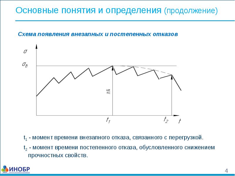 Надежная схема 2 новая