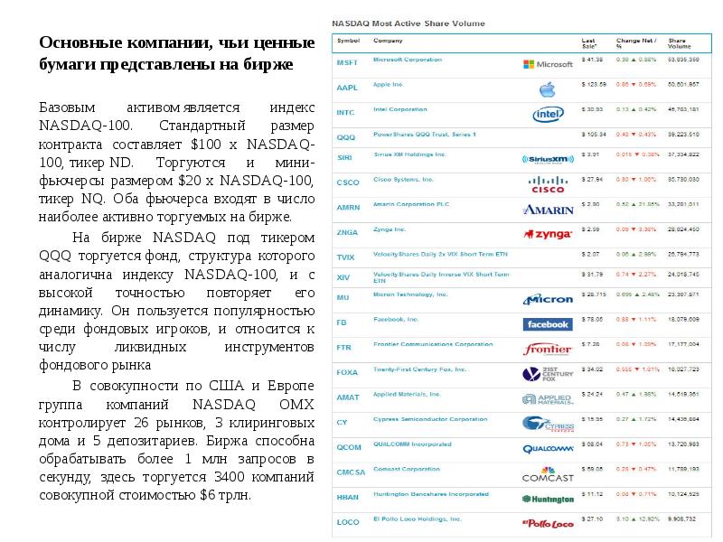 Чья организация. Компании которые входят в индекс NASDAQ. Индексы внебиржевого рынка NASDAQ. Биржа США договора. Какие компании входят в Насдак.