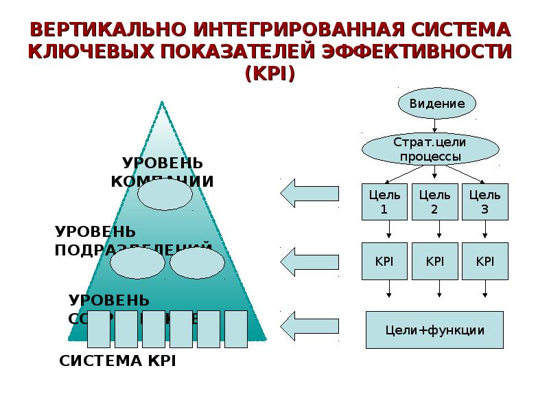 Вертикальная организация. Вертикально-интегрированная структура это. Интегрированные структуры вертикальные. Вертикально-интегрированная компания это. Вертикально интегрированный Холдинг.