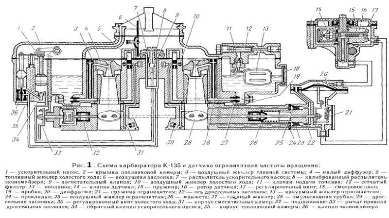 Чертеж системы питания автомобиля