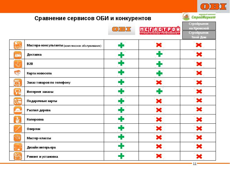 Презентация по конкурентам