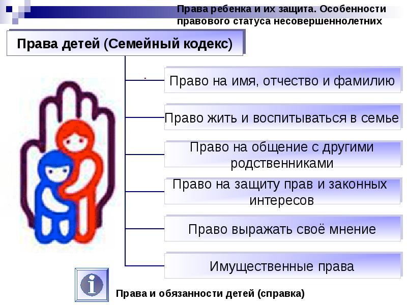 Защита проекта по обществознанию 9 класс