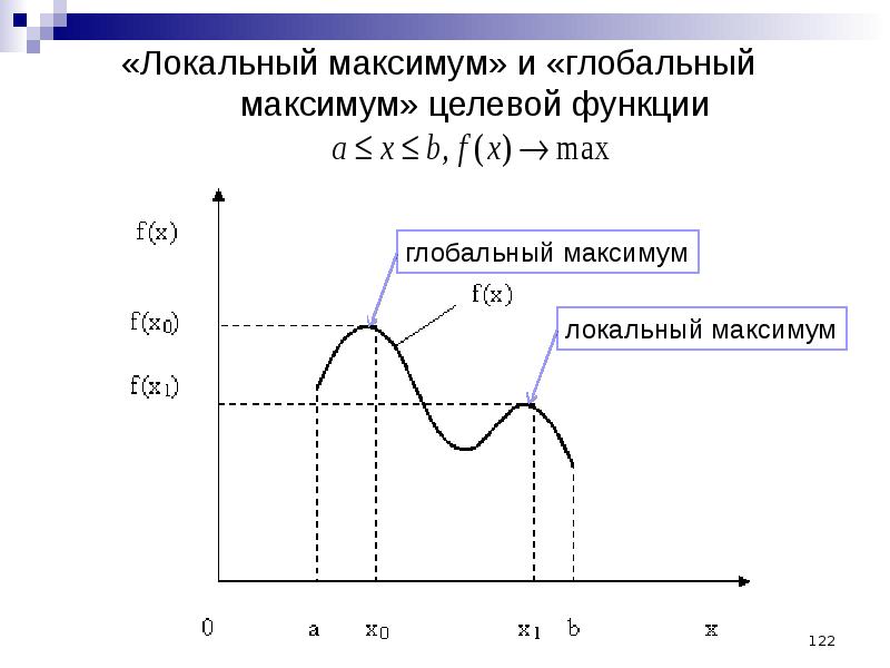 Локальный максимум. Локальный минимум и максимум. Локальный максимум функции. Локальный минимум и локальный максимум. Глобальный максимум и локальный максимум.