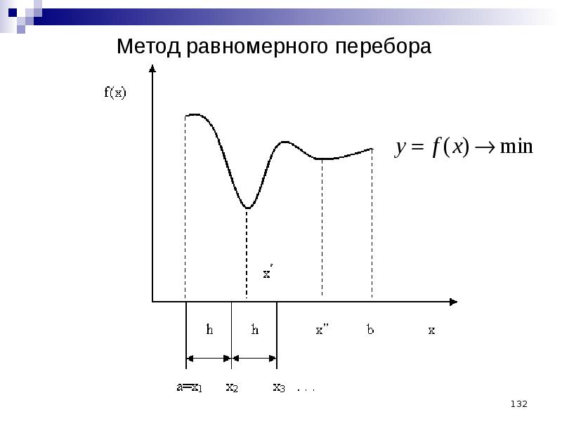 Равномерный метод. Метод последовательного перебора. Метод равномерного поиска. Метод равномерного перебора. Метод случайного перебора с фиксированными границами.