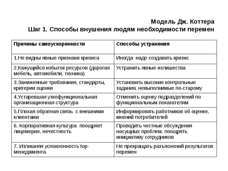 Модель коттера управления изменениями. Модель управления изменениями Дж Коттера. Дж Коттера 8 шагов управления изменениями. Модель изменений Джона Коттера. Модель внедрения изменений Коттера.