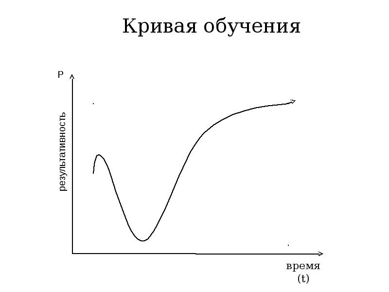 Образование кривизны