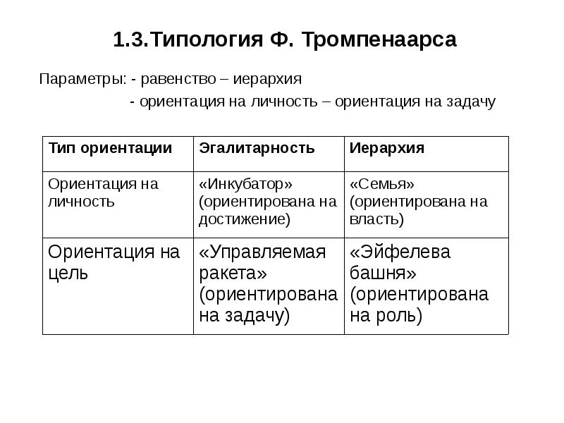 Ориентация на власть