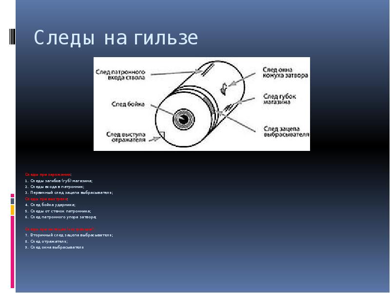 Механизм образования следов оружия на пуле. Следы на гильзе. След от Бойка на гильзе. След отражателя на гильзе.