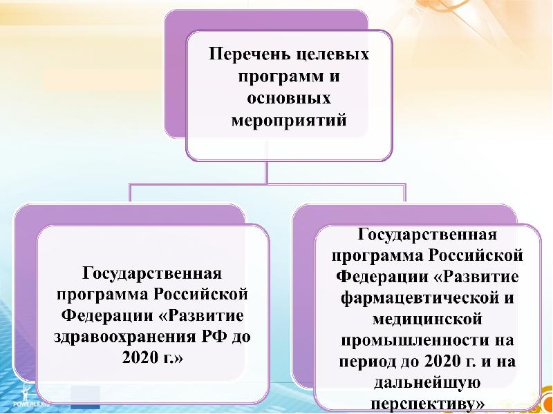 Программное обеспечение государственных программ. Программа обеспечения 1953.