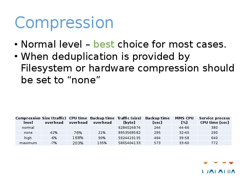 Best levels. Deduplication.