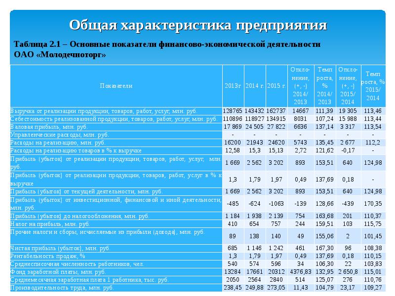 Общая характеристика мебельного предприятия