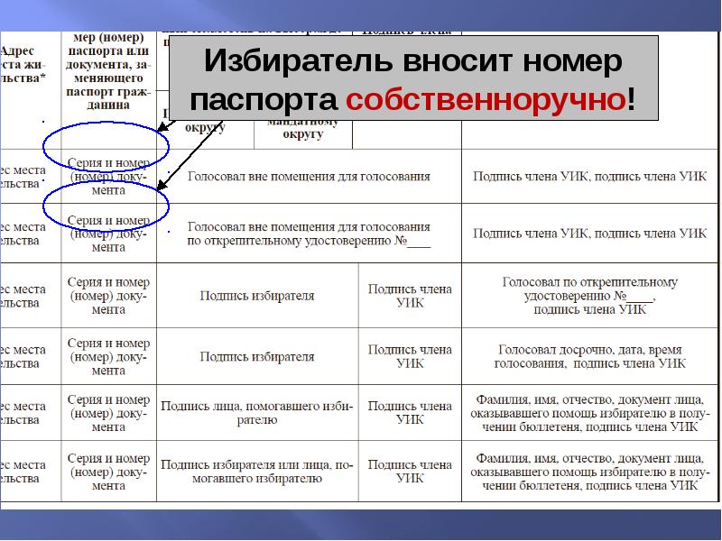 Можно Ли Делать Фото Документов Уик