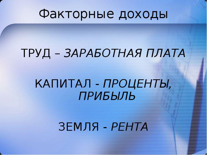 Прибыль без труда. Факторный доход труда. Факторный доход труда это заработная плата. Факторный доход ЗП. Заработная плата рента факторный доход прибыль процент.