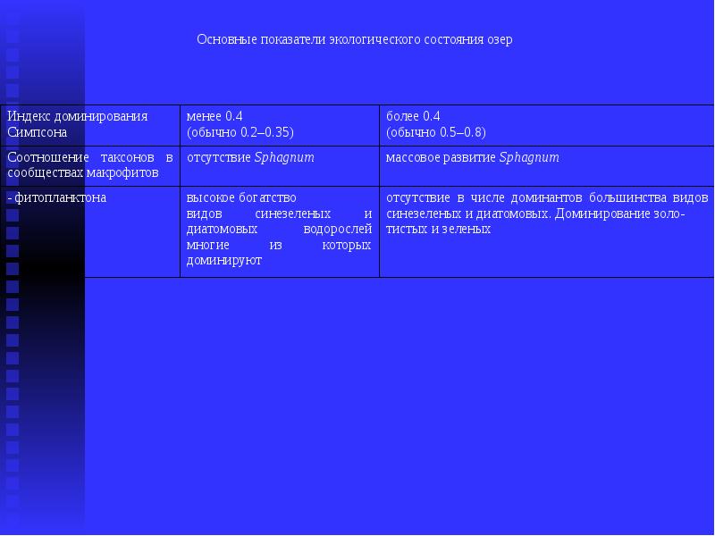 Проблемы мониторинга. Индекс доминирования экология.