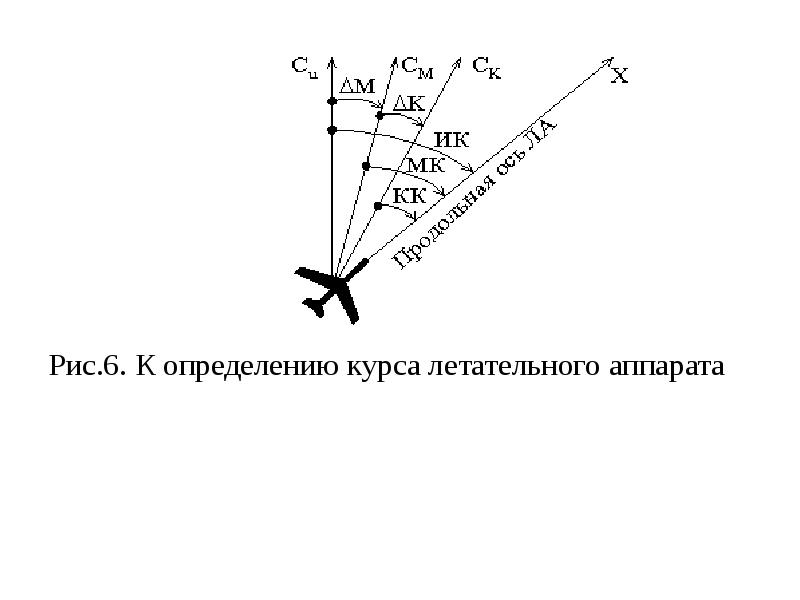 Навигационные курсы