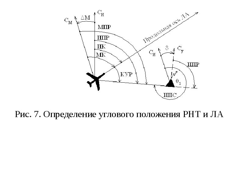 Навигационные курсы