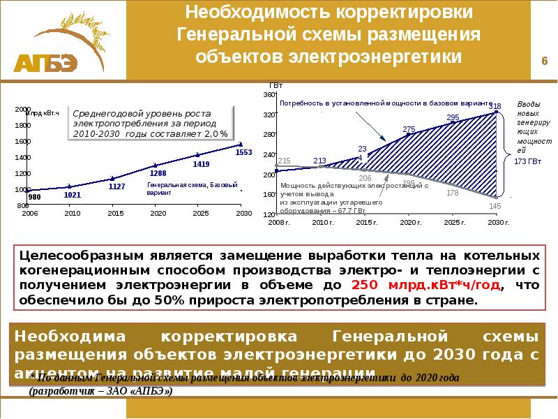 Перспективы развития электроэнергетики