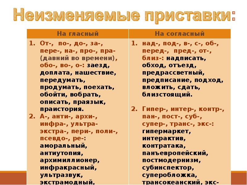 Правописание приставок неизменяемых на письме. Приставки неизменяемые приставки. Слова с приставкой с примеры. Неизменяемые приставки таблица. Неизменяемые приставки примеры.