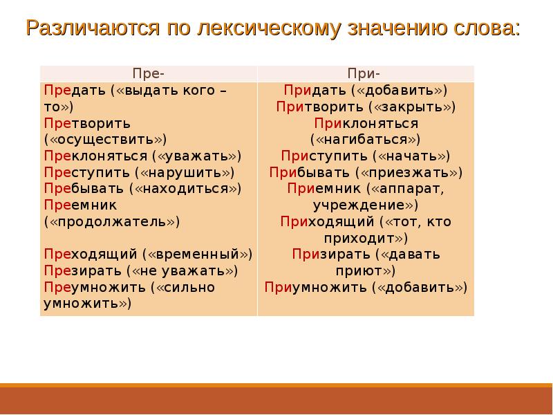 Претворить планы или притворить