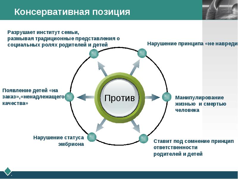 Этико правовые проблемы искусственной инсеминации презентация