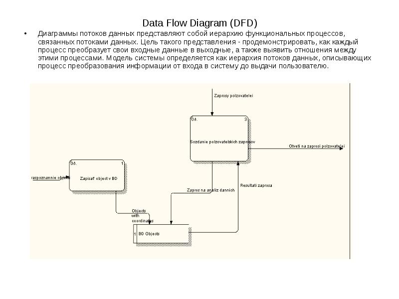 Основными компонентами диаграмм потоков данных dfd являются