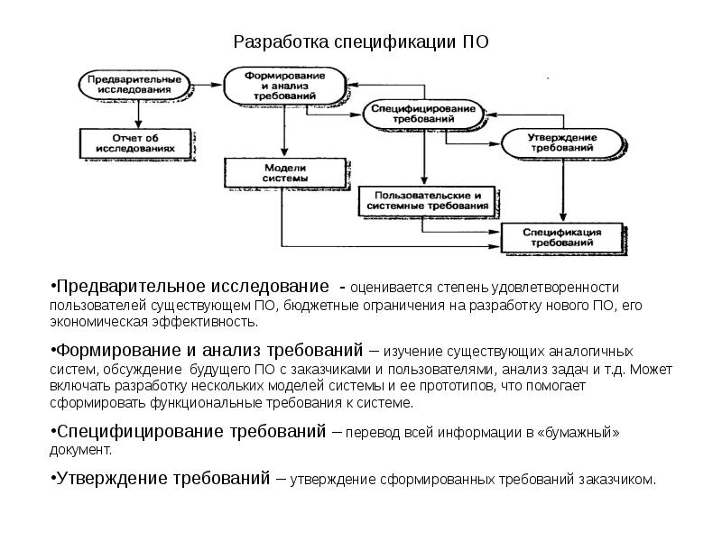 Спецификация требований к безопасности программного обеспечения презентация