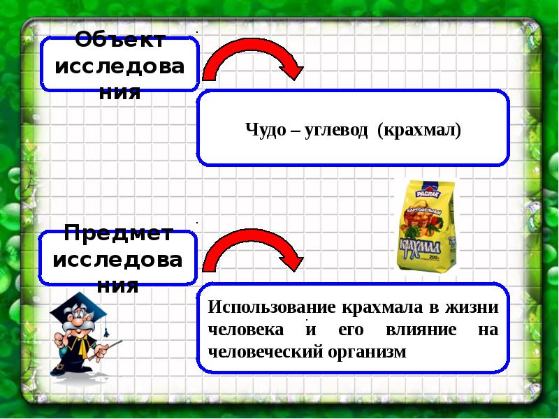 Углеводы крахмал презентация