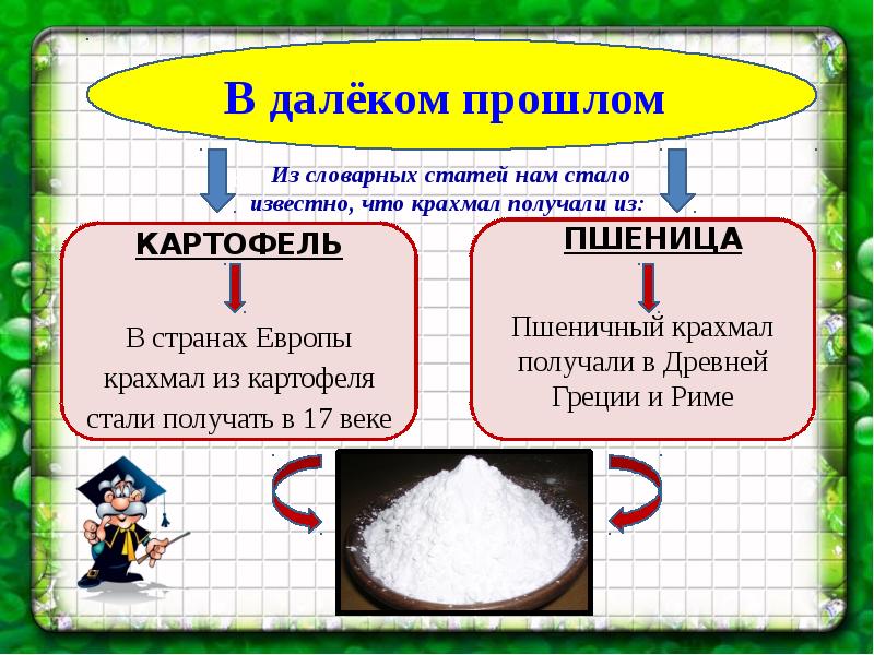 Крахмал презентация для детей