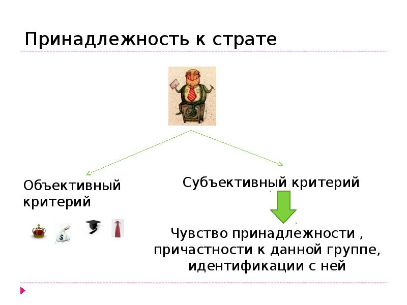 Принадлежность к группе. Принадлежность к страте. Страт для презентации. Критерии принадлежности к страте. Критерии принадлежности человека к социальному слою.